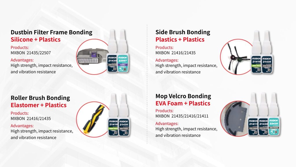 4. Cleaning Module – Waterproofing and Flexible Bonding Requirements