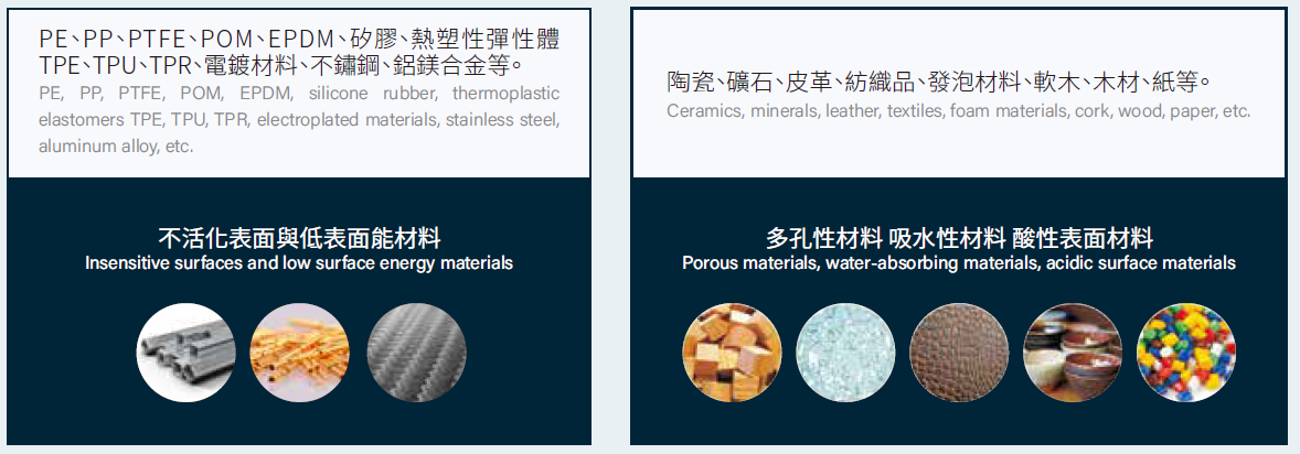 Materials that are considered difficult to bond1