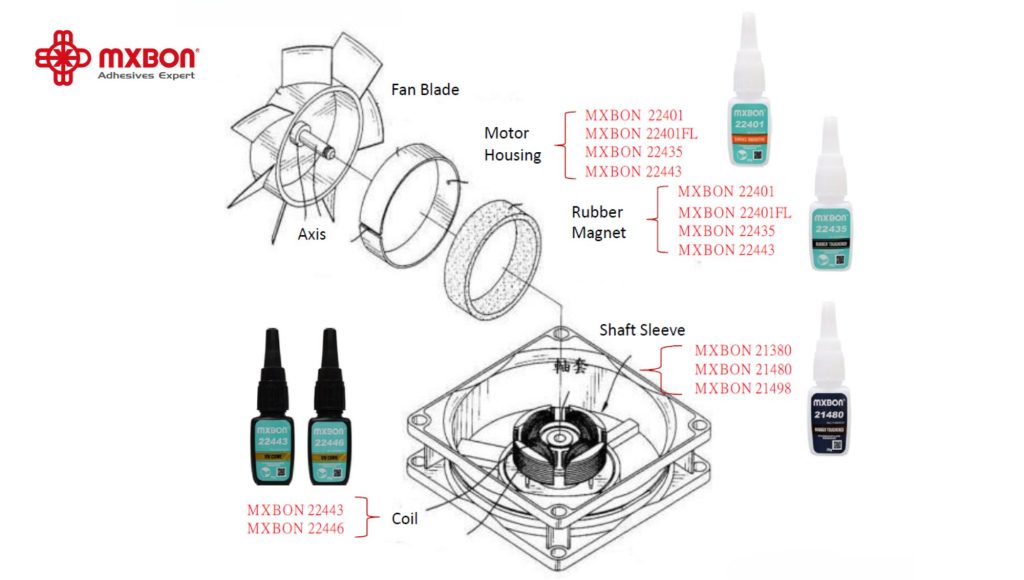 Cooling Fan Assembly Applications – Exploded View