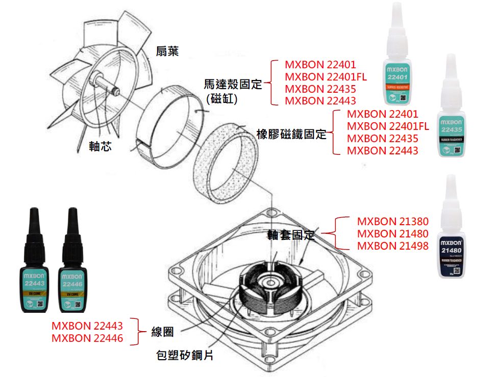散熱風扇分解圖