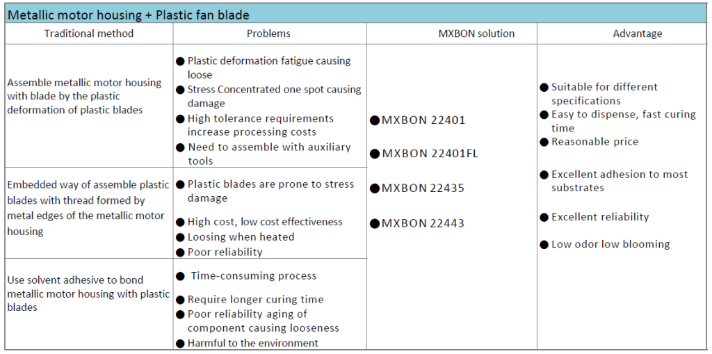 Metallic motor housing + Plasticfan blade