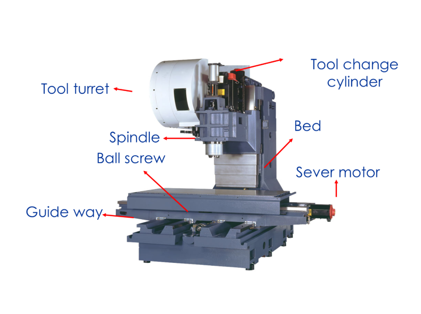 CNC machine structure and adhesive application