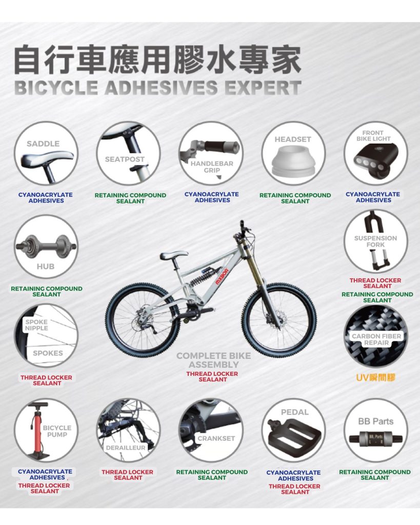 MXBON Adhesive Applications for Bicycle Parts