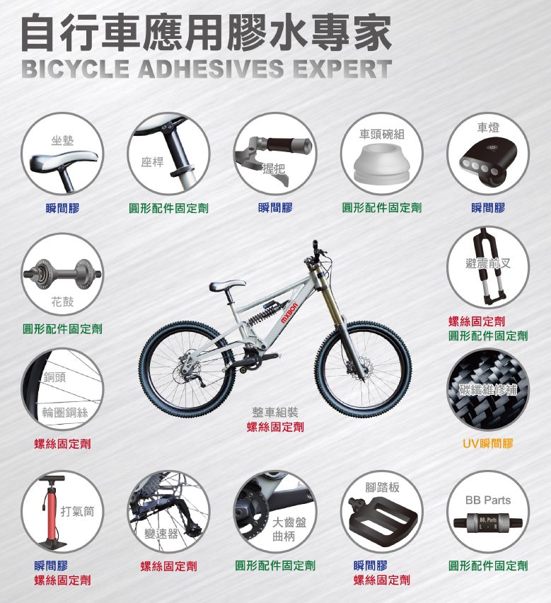 MXBON接著劑推薦應用部件一覽